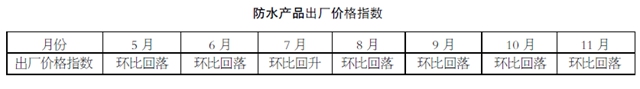 最高预盈利8亿元，科顺股份全年净利润下滑!