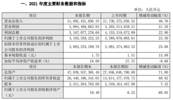 东方雨虹拟投12亿元建福州基地，龙头企业进入布局时点