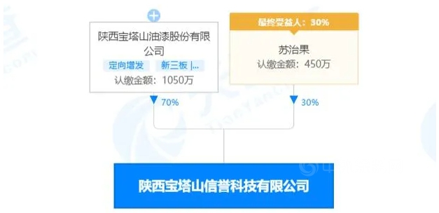 全球并购交易额达5.63万亿美元！盘点2021国内外涂企并购事件