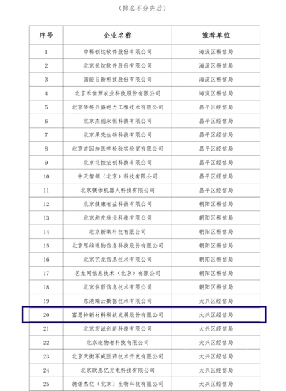 富思特荣膺“2021年度北京市企业创新信用领跑企业”