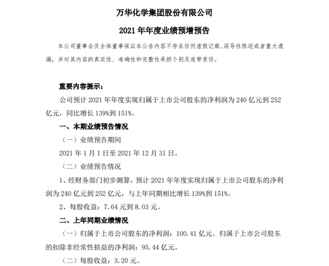 一日能赚6千多万，预增超139%，万华化学2021年狂赚240多亿元