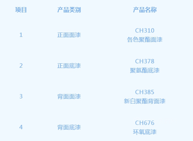 华谊精化：“飞虎”无铬卷材涂料配套宝钢C109机组产品顺利下线