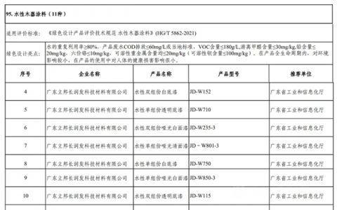 绿意盎然迎新春，立邦八款产品上榜国家工信部绿色设计产品名单