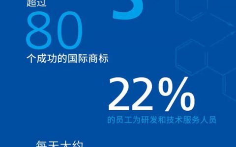 解锁大数据下的毕克化学