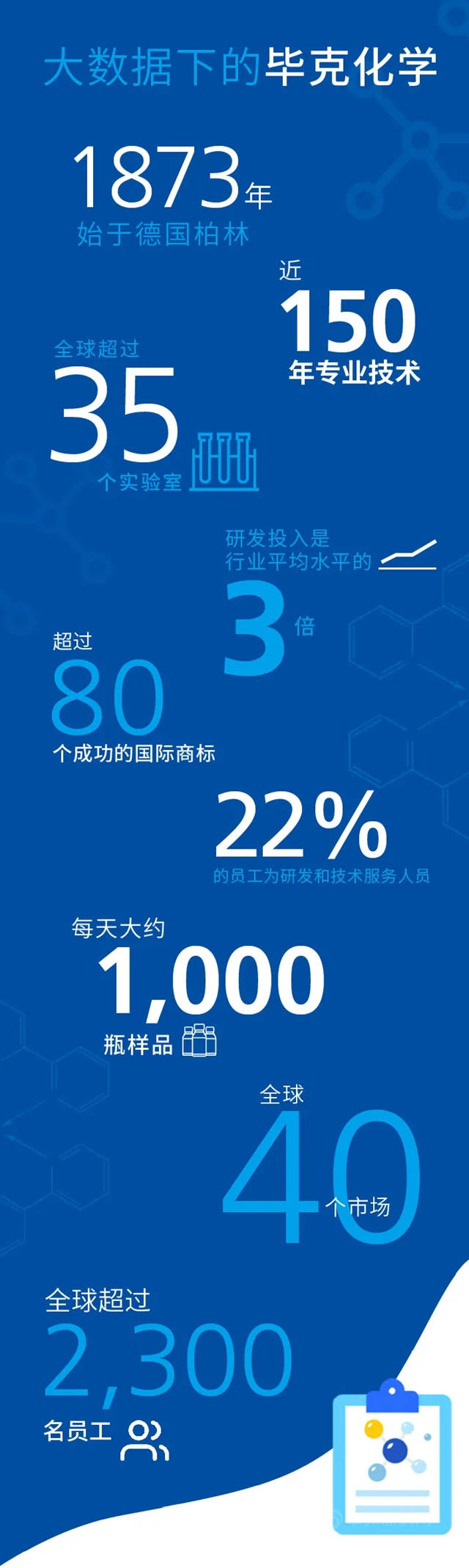 解锁大数据下的毕克化学