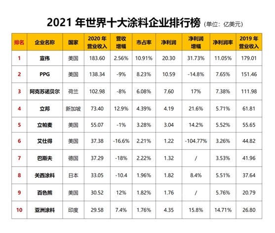 收购再出手！海虹老人雄心志远：目标进入世界前十