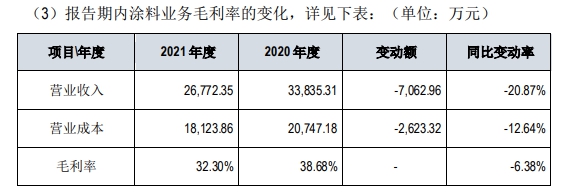 预亏4亿也要扩张，广信材料能否逆势翻盘？