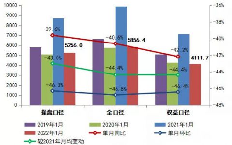 15家房企从百强消失，这些房企却直升100余名！