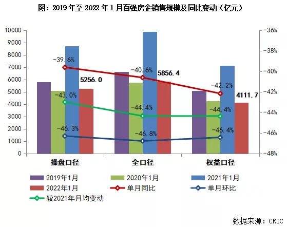 15家房企从百强消失，这些房企却直升100余名！