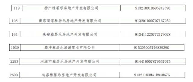 2022违约房企名单增多！被捞上岸还是背水一战？