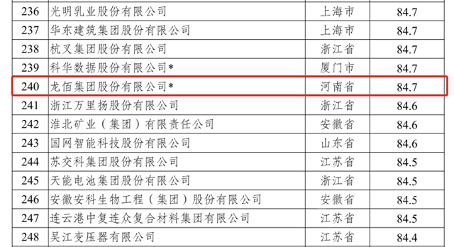 龙佰集团国家级企业技术中心喜过“国评” 居河南化工行业前列