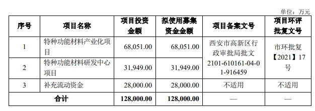 军工涂料第一股现身！