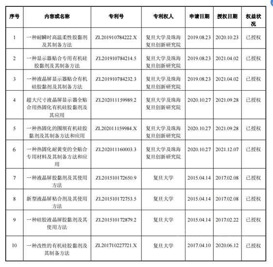 500万购买10项专利资产，金力泰涉足高科技新材料新领域