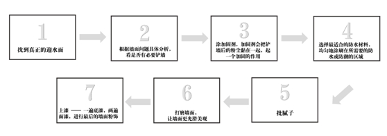 打造基层防潮保护层，立邦防水干货大分享