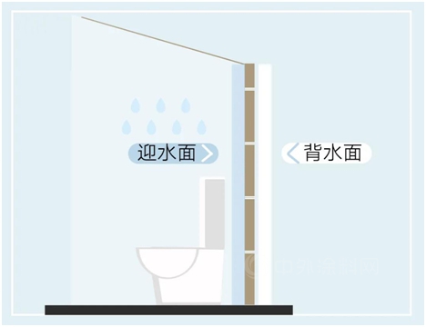 打造基层防潮保护层，立邦防水干货大分享