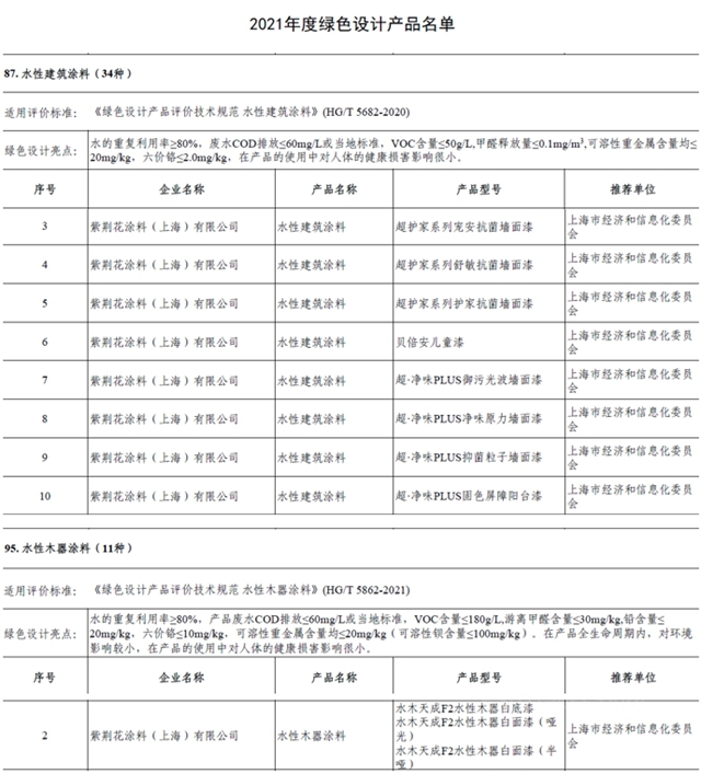 官方认证！紫荆花荣获国家级“绿色工厂”称号