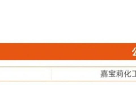 品牌力量！嘉宝莉上榜地产供应链行业评选年度榜单