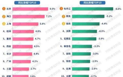 楼市回暖，涂料行业能否迎来春天？