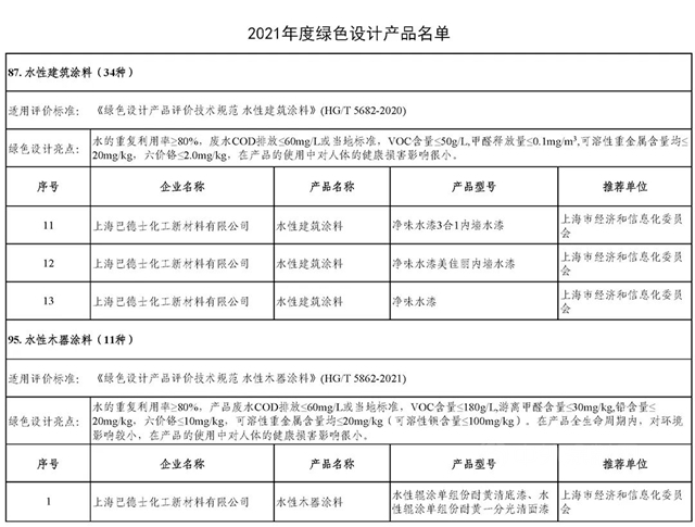 厉害了！巴德士五款产品入选国家级“绿色设计产品”