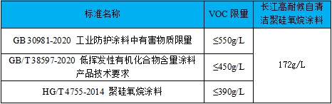 长江高耐候自清洁聚硅氧烷涂料荣获省重点推广应用新产品称号