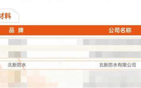 北新防水荣登“2021年度中国房地产供应商行业竞争力十强”