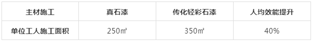 传化轻彩石漆入选“2021-2022年度优采创研黑科技”