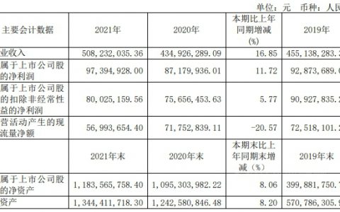净赚近1亿元！松井股份凭什么小营收大利润？