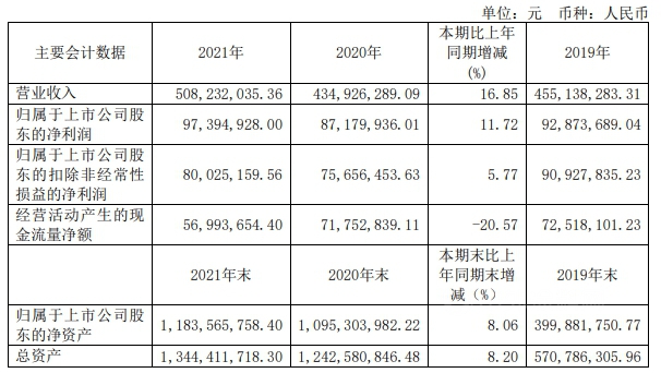 净赚近1亿元！松井股份凭什么小营收大利润？