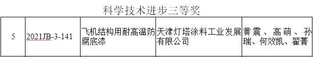 灯塔涂料荣获2021年度天津市科学技术进步奖