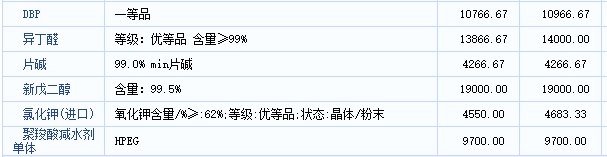 封盘不报！一单一议！13种原料日涨超100元，最高暴涨8000元/吨