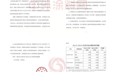 价格疯涨，质量堪忧！中国建筑防水协会发布《风险提示函》猛敲警钟！