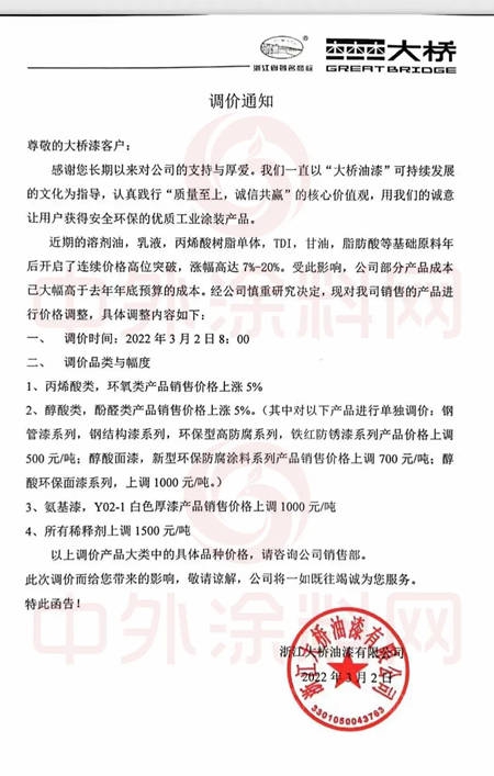 工业漆涨价函来袭！长江涂料/金陵/关西/三峡/大桥/光辉/圣工/一桥/美达承压宣涨，首次中国涂料行业利润预警发布！