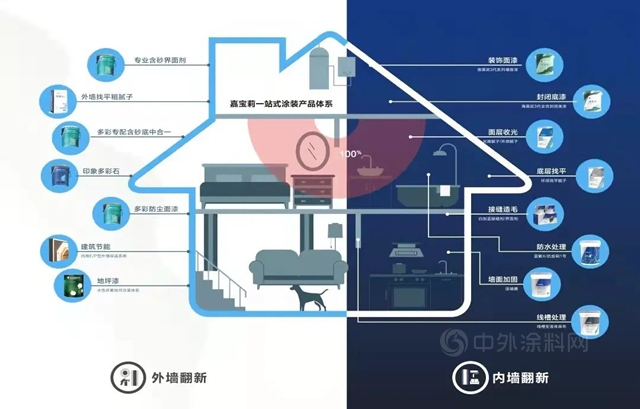 百年小镇再展风华，嘉宝莉建筑涂料助力翻新