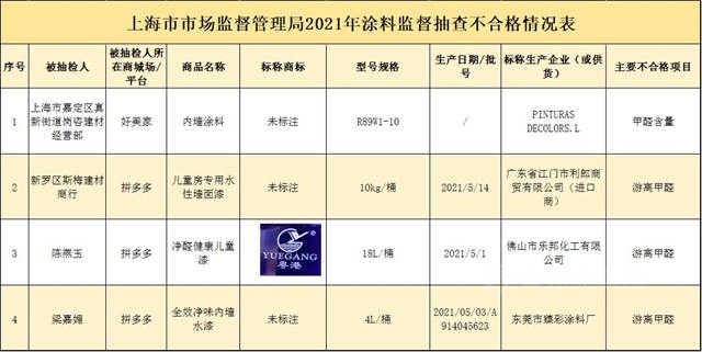 2022涂料消费315投诉维权十大热点：制假贩假、偷梁换柱、恶意侵权、过期涂料、装修投诉……