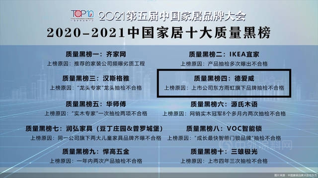 2022涂料消费315投诉维权十大热点：制假贩假、偷梁换柱、恶意侵权、过期涂料、装修投诉……