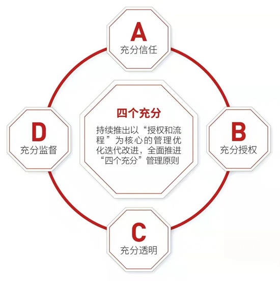 十八年30%净利润复合增长，王兵卸任北新建材董事长