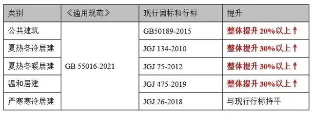 4月1日起，建筑要强制进行碳排放计算！