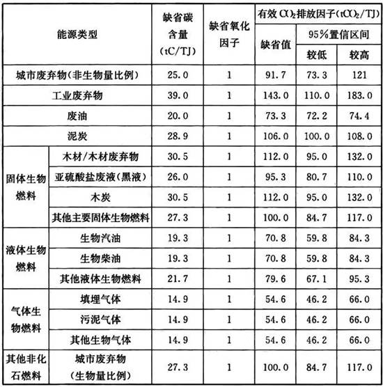 4月1日起，建筑要强制进行碳排放计算！