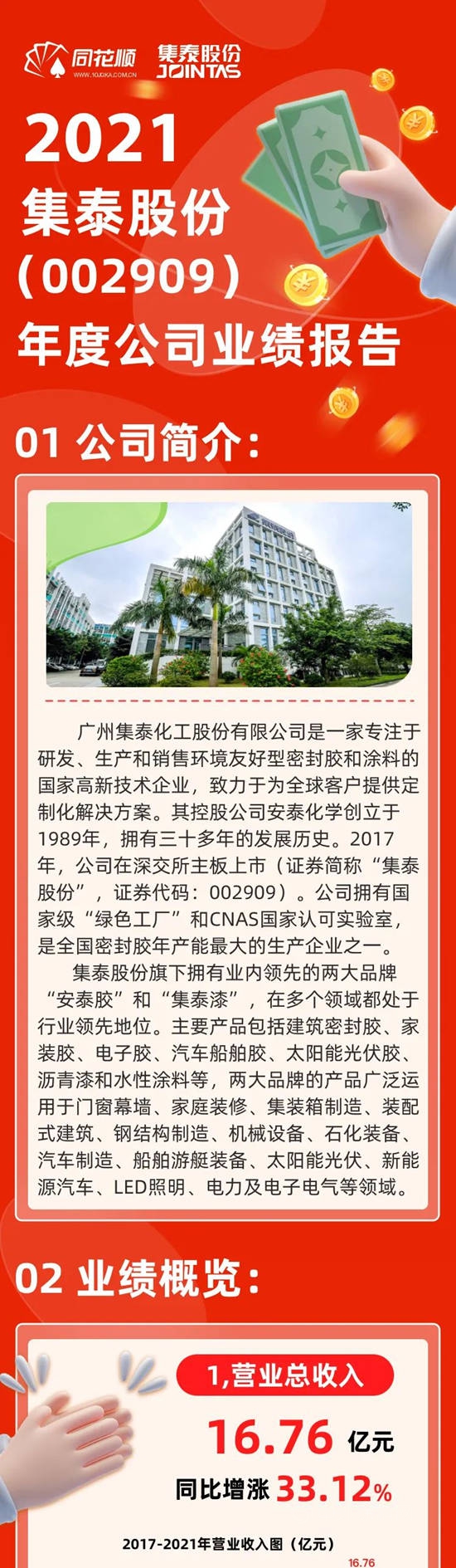 一图读懂集泰股份2021年年报