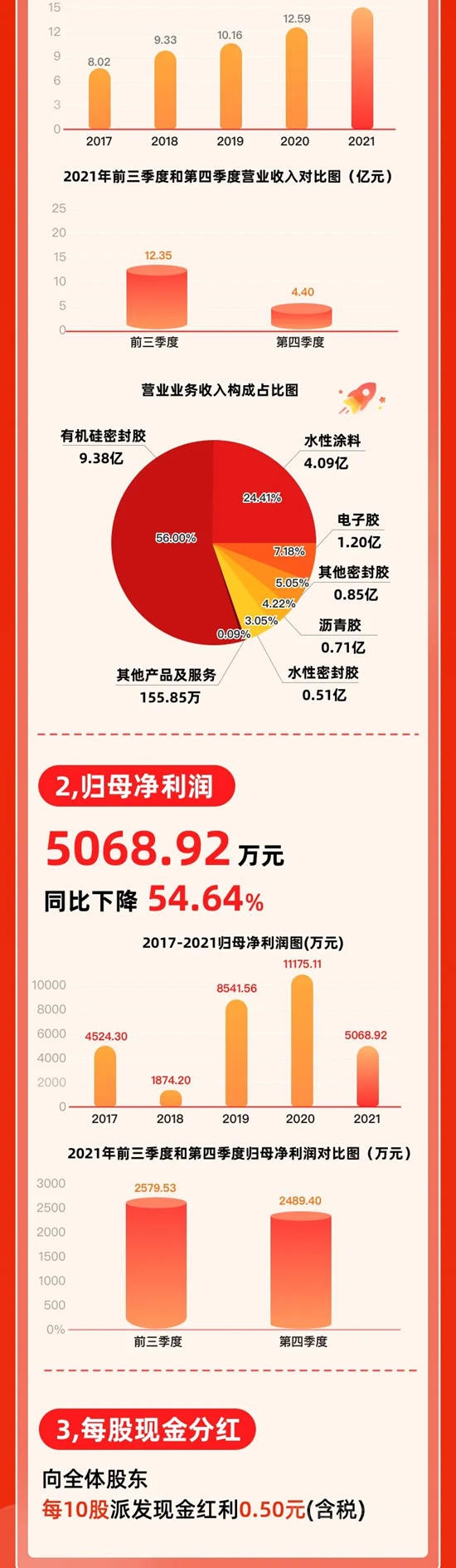 一图读懂集泰股份2021年年报