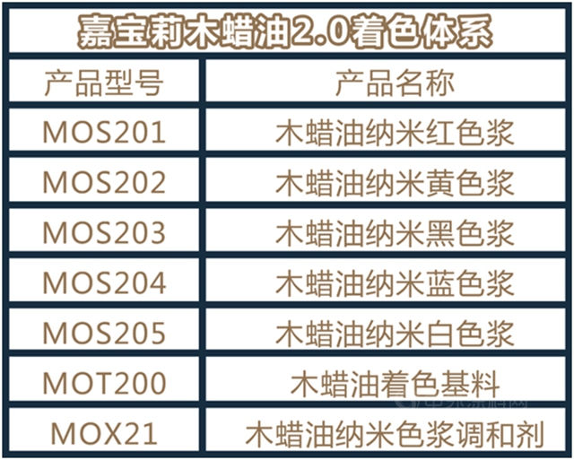 新品上市｜嘉宝莉木蜡油2.0重磅来袭！