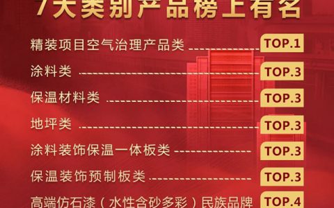 蝉联十二届！富思特再次被选为中国房地产开发企业“500强首选供应商品牌”