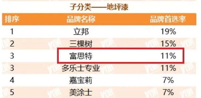 蝉联十二届！富思特再次被选为中国房地产开发企业“500强首选供应商品牌”