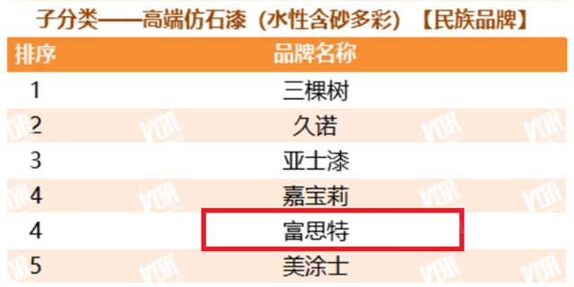 蝉联十二届！富思特再次被选为中国房地产开发企业“500强首选供应商品牌”