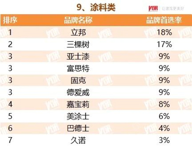 久诺蝉联“中国房地产500强首选供应商品牌”并包揽9项大奖！