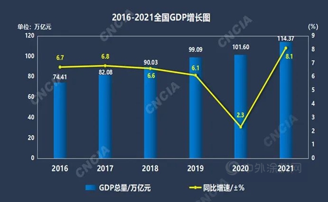 中涂协专家解读中国涂料的2021