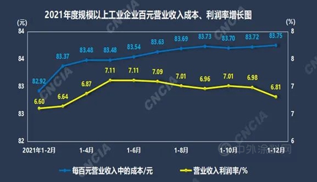 中涂协专家解读中国涂料的2021