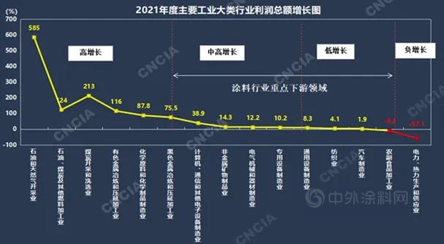 中涂协专家解读中国涂料的2021