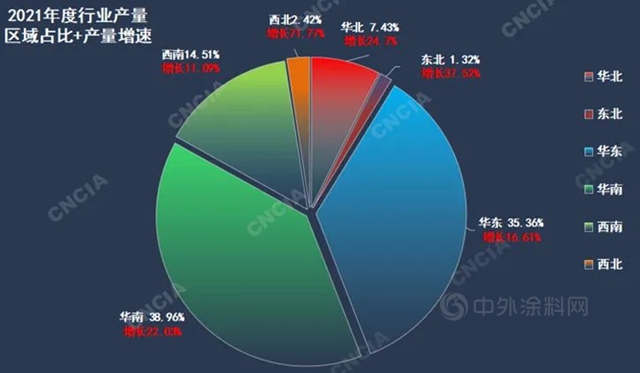 中涂协专家解读中国涂料的2021