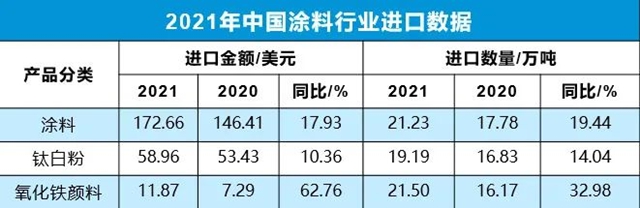 中涂协专家解读中国涂料的2021